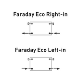S4H Faraday Eco Flow Diagram