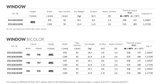 Cordivari Window Designer Radiator Technical Data