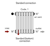 MHS Multisec (Bespoke)